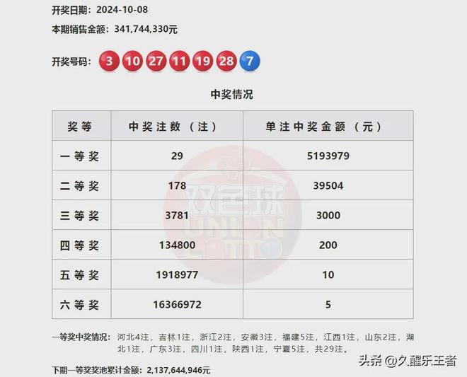 澳門六開獎結(jié)果第115期深度解析與前瞻，澳門六開獎結(jié)果第115期深度解析與趨勢預(yù)測