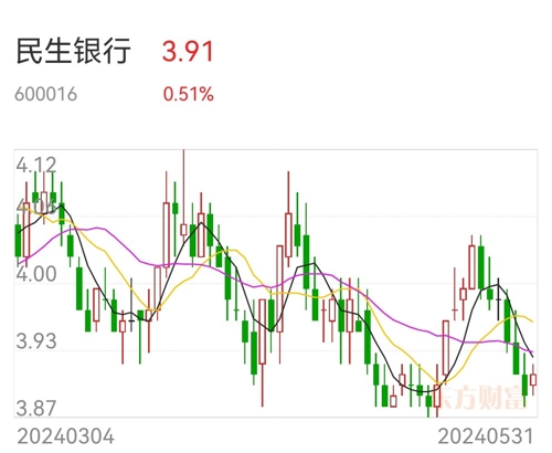 深度解析民生銀行股吧——探尋600016的投資價值，深度解析民生銀行股吧，探尋投資價值與未來展望（股票代碼，600016）