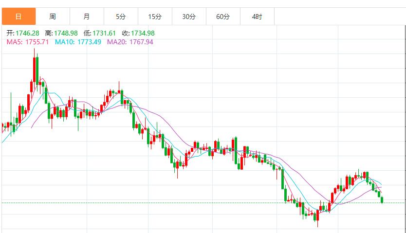 黃金實(shí)時(shí)行情，深度解析市場走勢與投資機(jī)會(huì)，黃金實(shí)時(shí)行情解析，市場走勢深度探索與投資機(jī)會(huì)探討