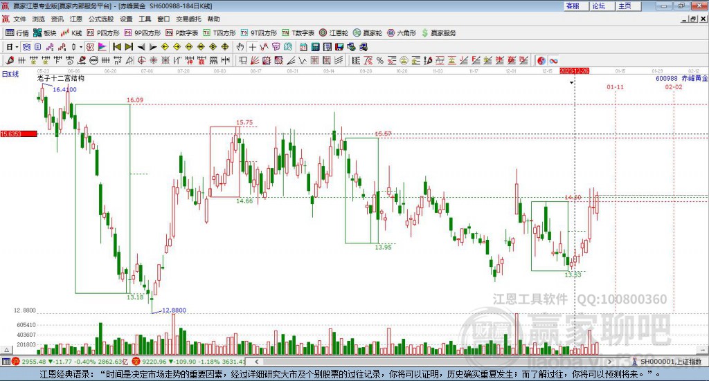 全面解析股票600988的投資價值及前景展望，股票600988投資價值深度解析與前景展望
