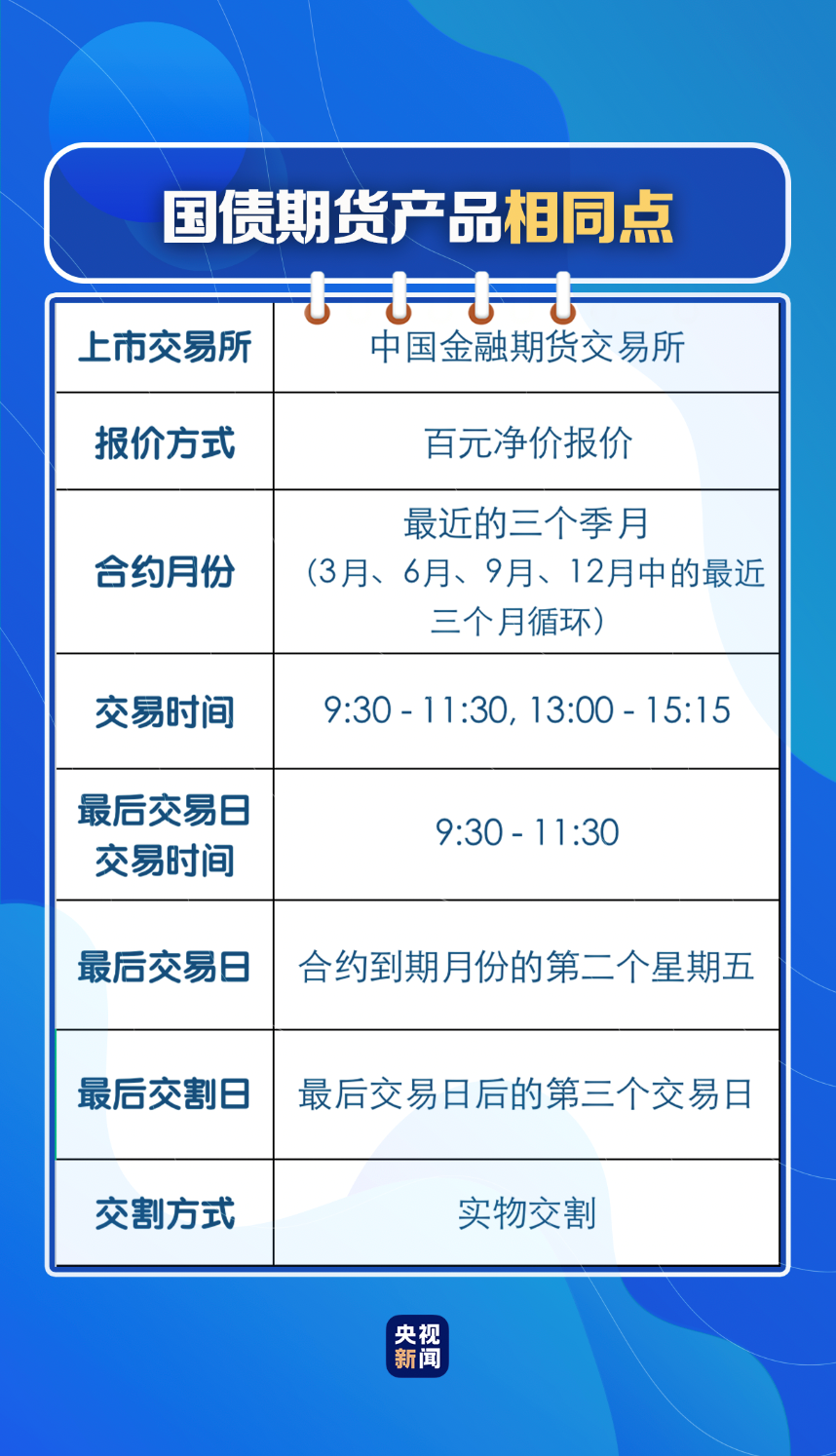 中國僅有三家正規(guī)期貨公司，行業(yè)現(xiàn)狀、特點與發(fā)展趨勢，中國三家正規(guī)期貨公司的行業(yè)現(xiàn)狀、特點與未來發(fā)展趨勢