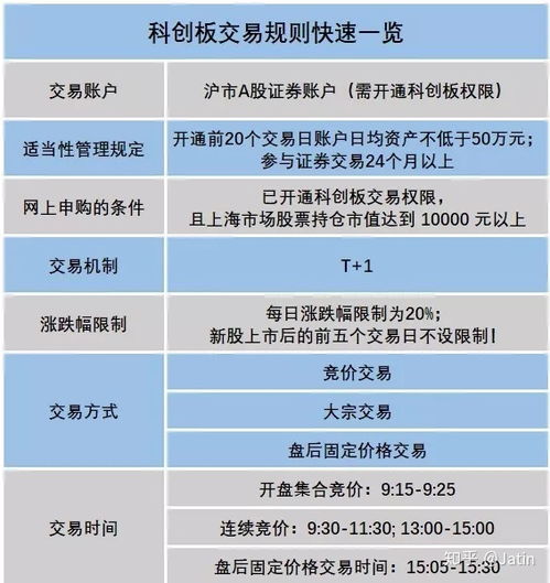 科創(chuàng)板股票交易規(guī)則詳解，科創(chuàng)板股票交易規(guī)則全面解析