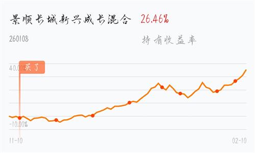 關(guān)于景順長(zhǎng)城新興成長(zhǎng)最新凈值信息解讀（2023年最新），景順長(zhǎng)城新興成長(zhǎng)基金2023年最新凈值解讀