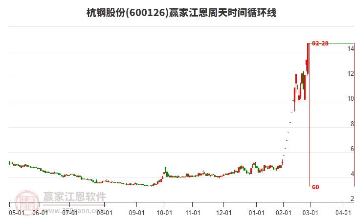 杭鋼股份最新消息，引領(lǐng)鋼鐵行業(yè)的創(chuàng)新與發(fā)展，杭鋼股份引領(lǐng)鋼鐵行業(yè)創(chuàng)新與發(fā)展最新動態(tài)