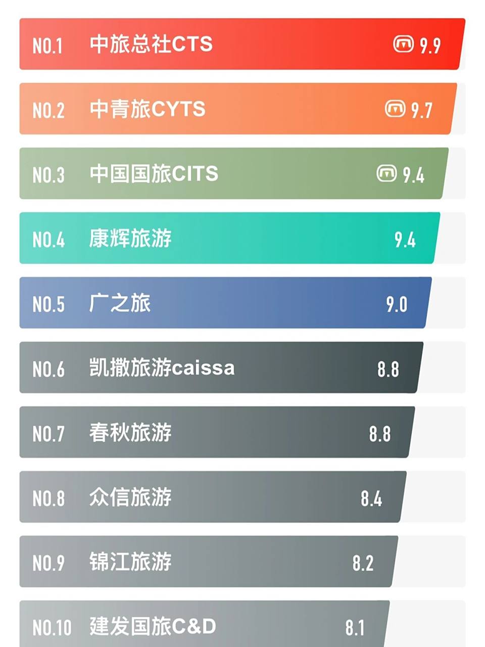 中國旅行社排行榜，探索中國旅游行業(yè)的領(lǐng)軍力量，中國旅行社排行榜揭示旅游行業(yè)領(lǐng)軍力量