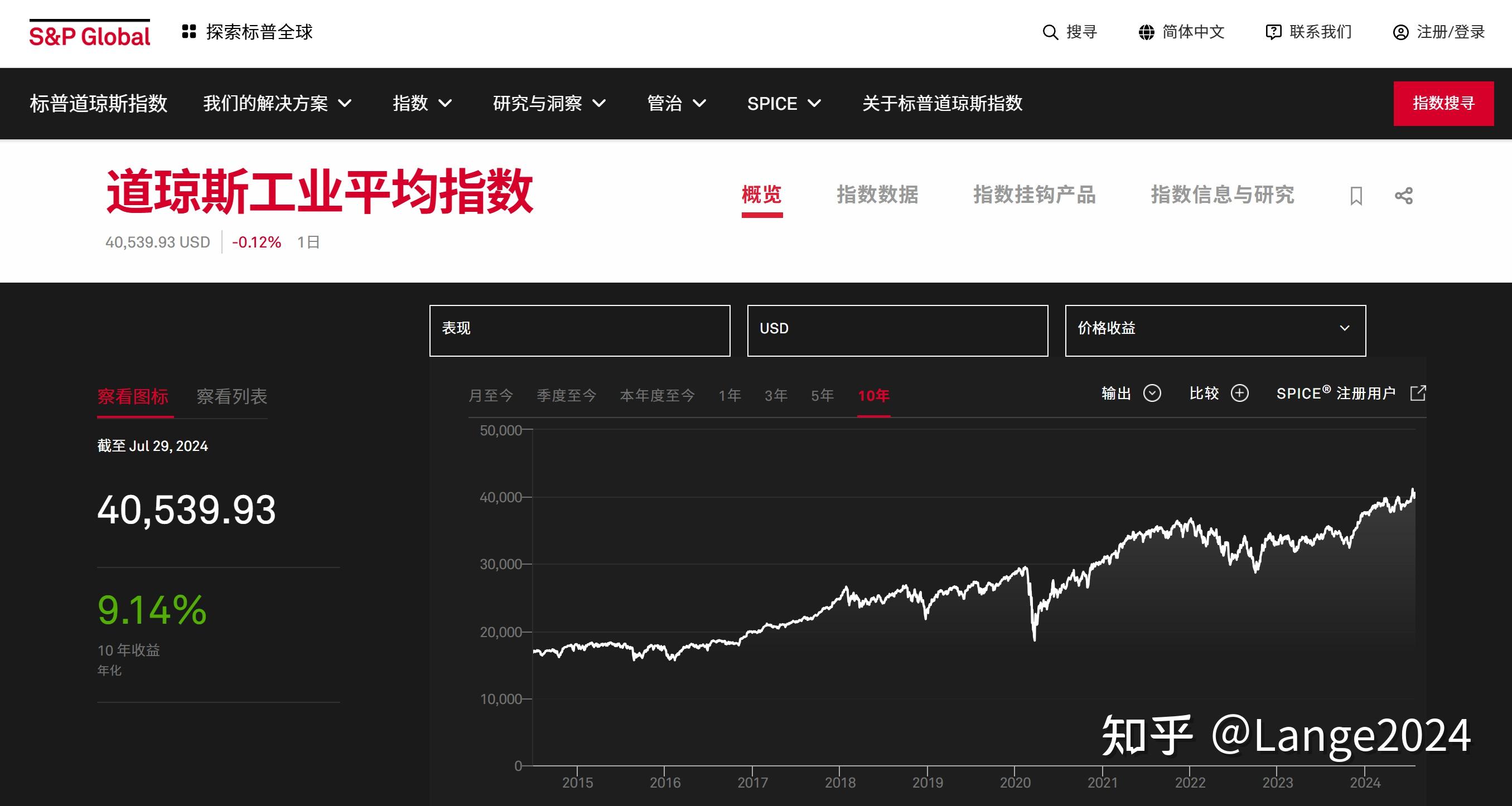 道瓊斯工業(yè)指數(shù)，歷史、現(xiàn)狀與展望，道瓊斯工業(yè)指數(shù)，歷史演變、現(xiàn)狀分析與未來(lái)展望