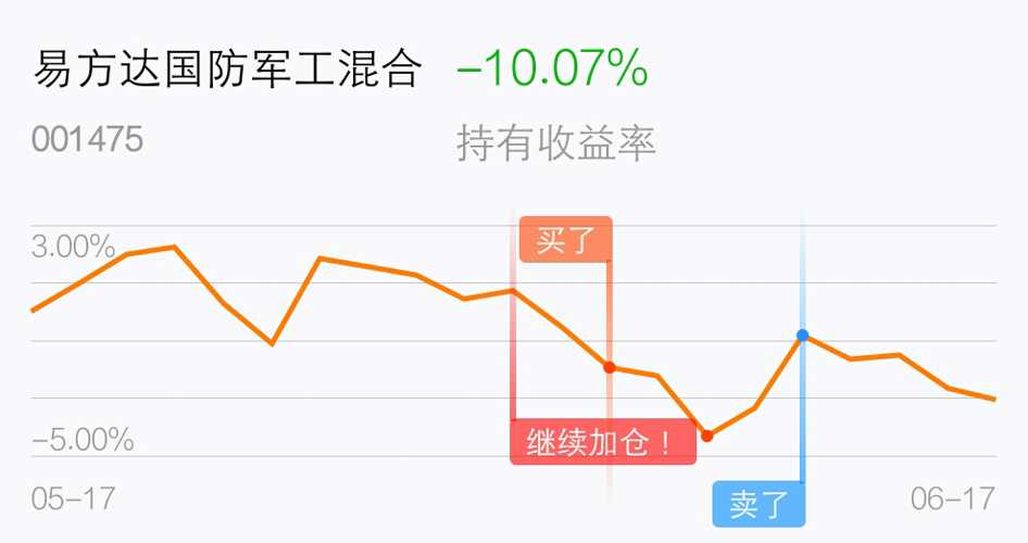 易方達國防軍工混合基金001475，深度解析與前景展望，易方達國防軍工混合基金001475深度解析與未來前景展望