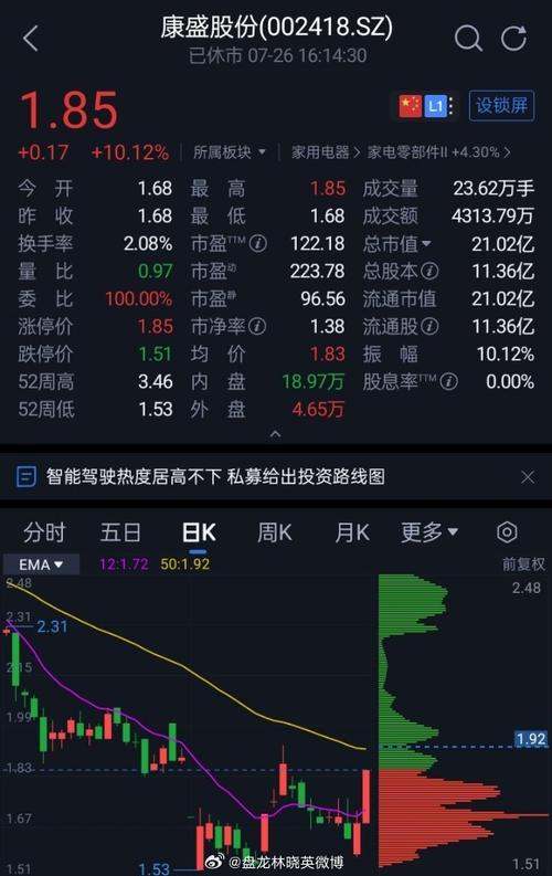關(guān)于康盛股票（代碼，002418）的全面解析，康盛股票（代碼，002418）全面解析與解讀