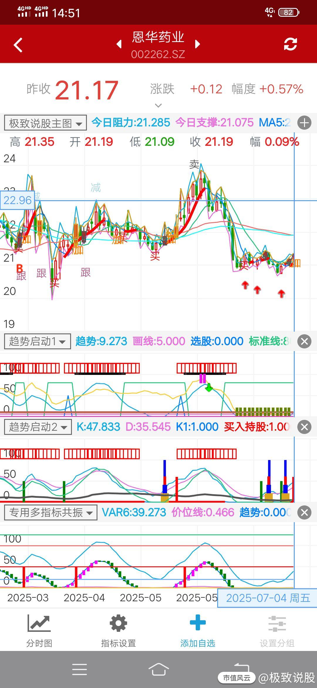 恩威藥業(yè)股票，投資前景與市場分析，恩威藥業(yè)股票投資前景及市場分析概覽