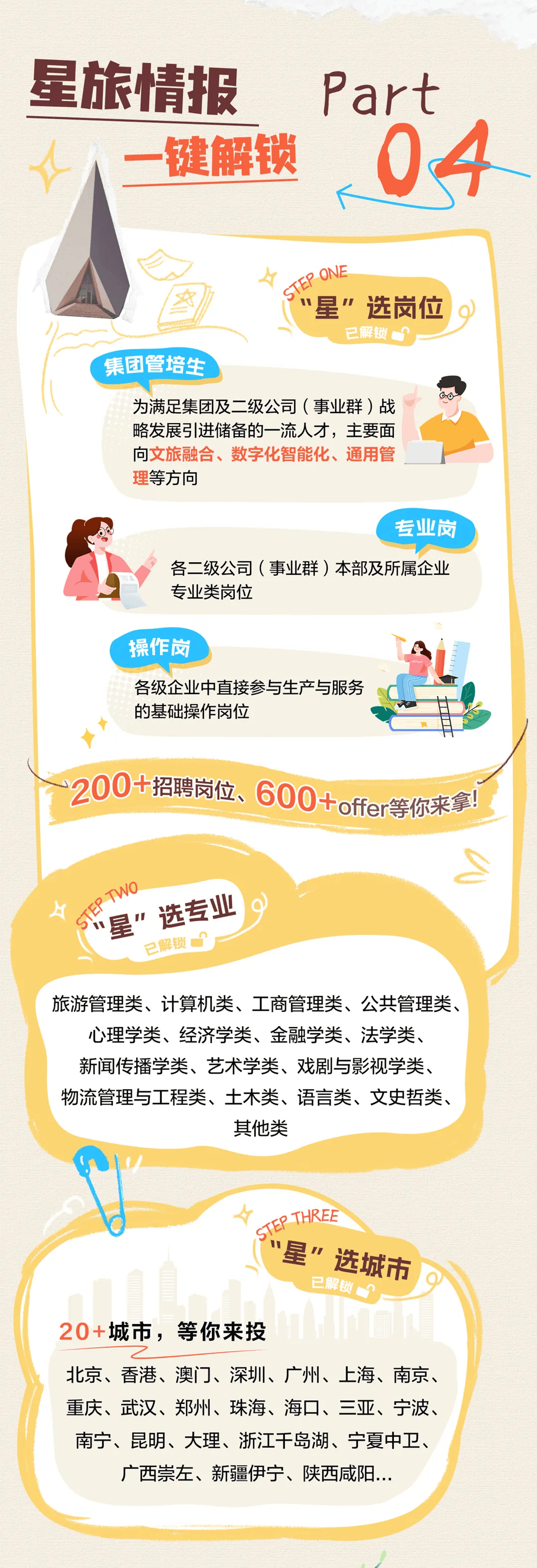 中國旅游集團招聘，探索職業(yè)之旅，與美好同行，中國旅游集團招聘啟幕，職業(yè)之旅探索，與美好同行共進