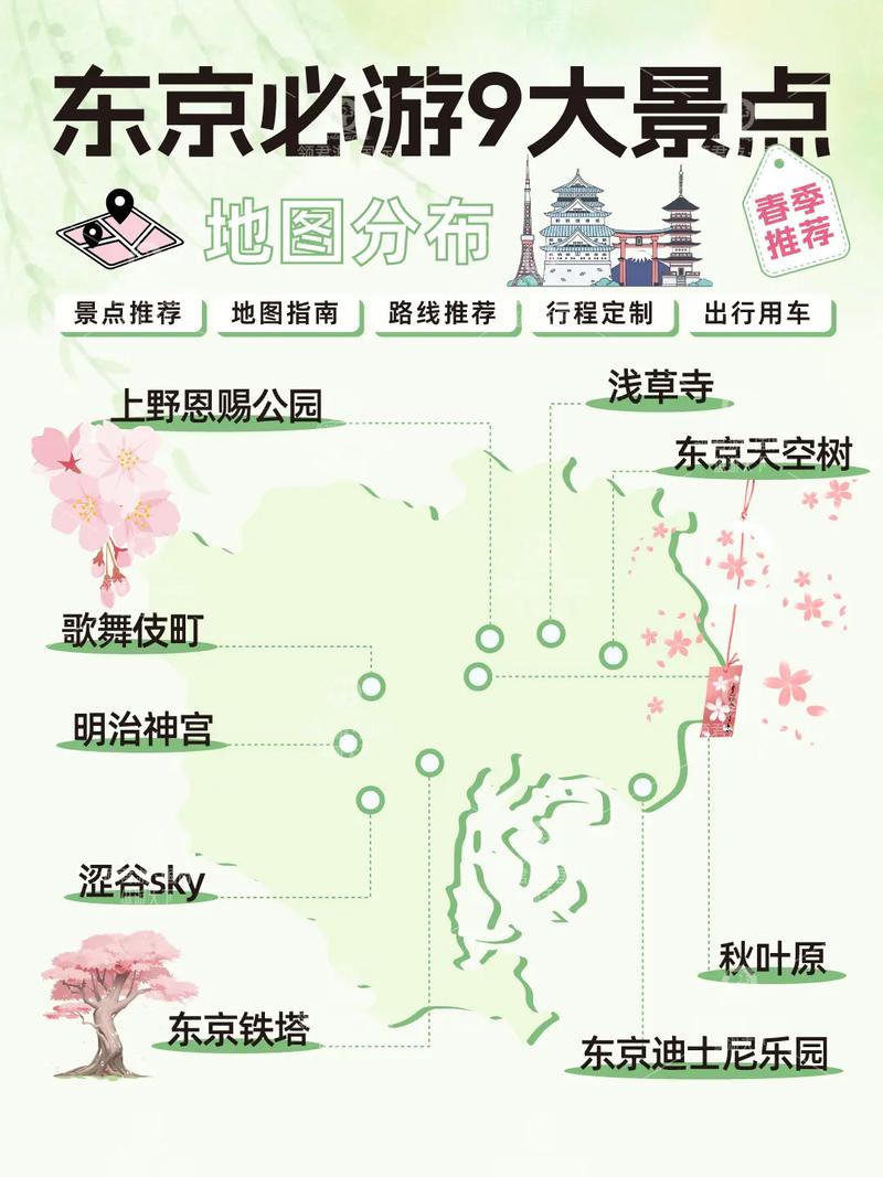 日本東京十大旅游景點，探索這座城市的魅力所在，東京必游十大景點，探索日本城市的魅力之旅