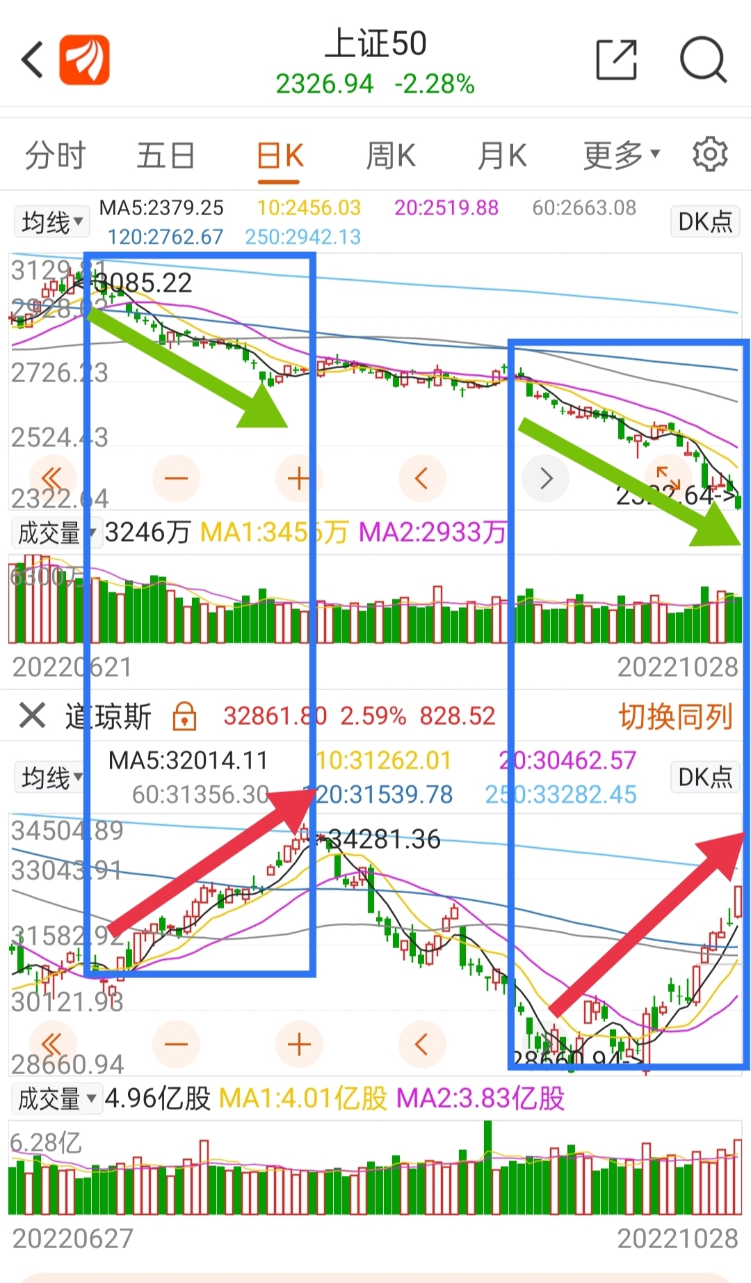 上證指數(shù)600662，深度解析與策略展望，上證指數(shù)600662深度解析及策略展望