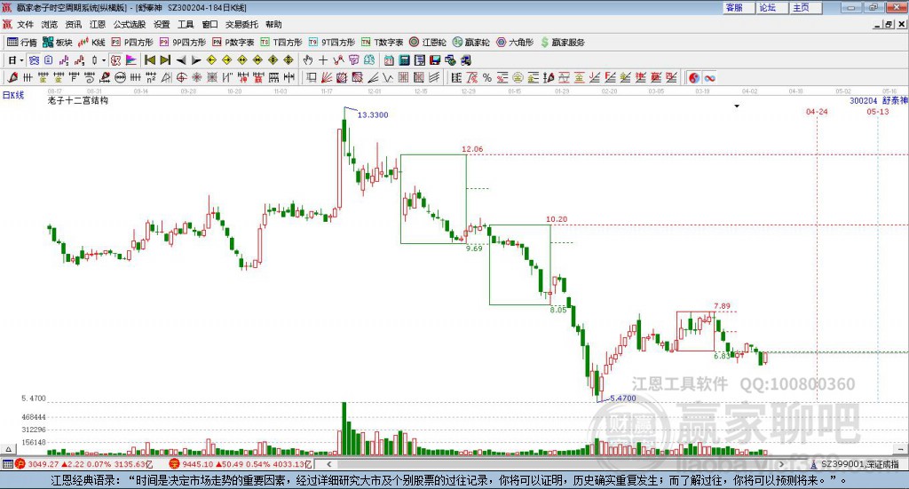 關于股票行情分析，探索300204股票的動態(tài)與前景展望，股票行情分析，探索300204股票動態(tài)及前景展望