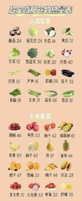 血糖高吃的食譜大全，助你控制血糖，健康生活，血糖控制食譜指南，健康生活從飲食開始