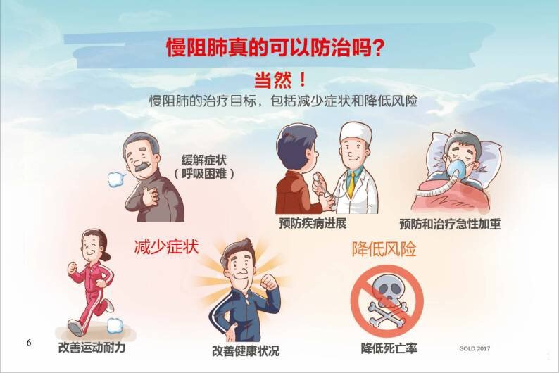 慢阻肺怎么治療最徹底，全面解析最佳治療方案，全面解析慢阻肺最佳治療方案，尋求最徹底的治療手段