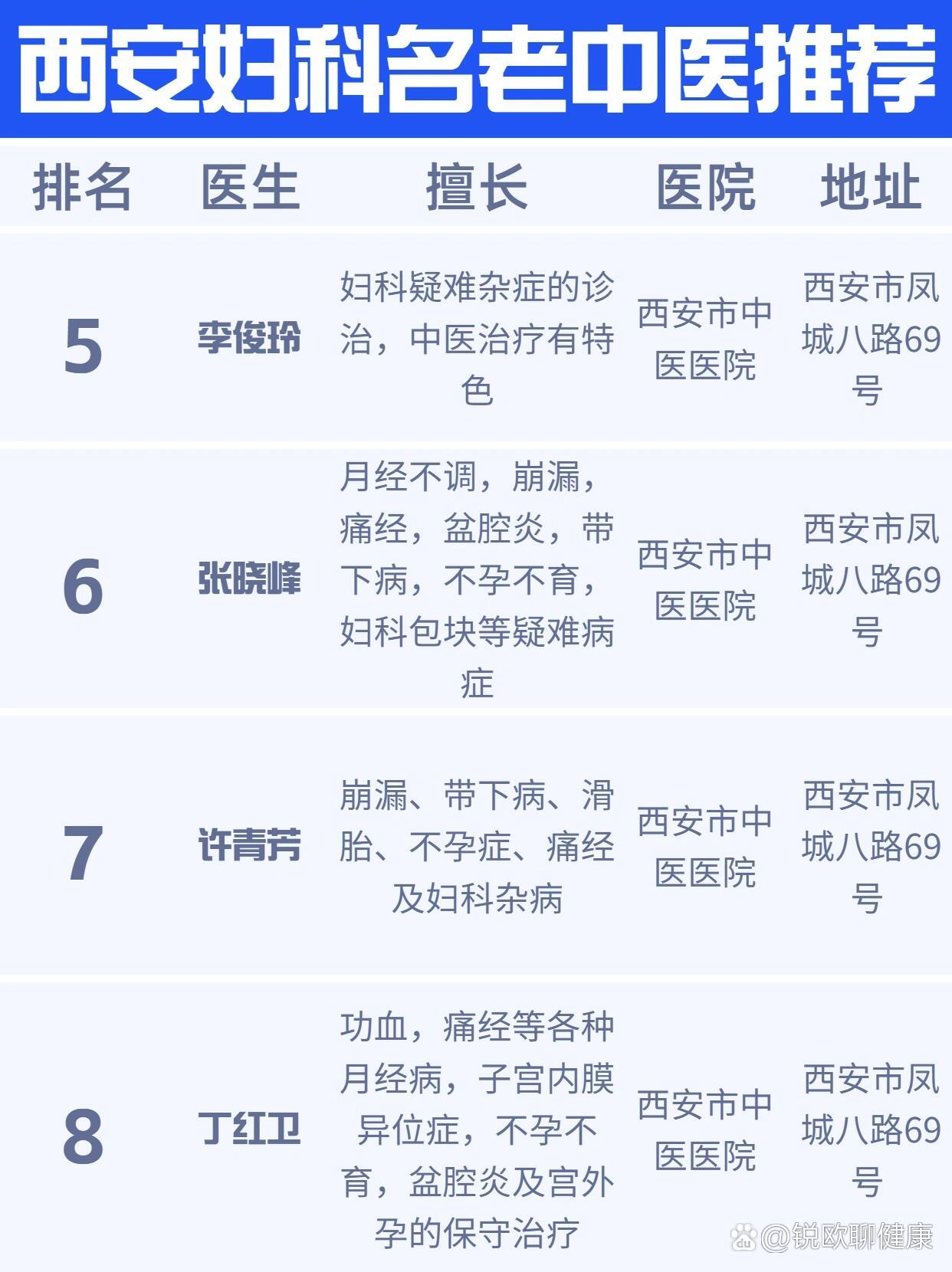 西安婦科排名前十的醫(yī)院，專業(yè)醫(yī)療與優(yōu)質(zhì)服務(wù)并重，西安婦科排名前十的醫(yī)院，專業(yè)醫(yī)療與優(yōu)質(zhì)服務(wù)并重，婦科診療權(quán)威榜單揭曉
