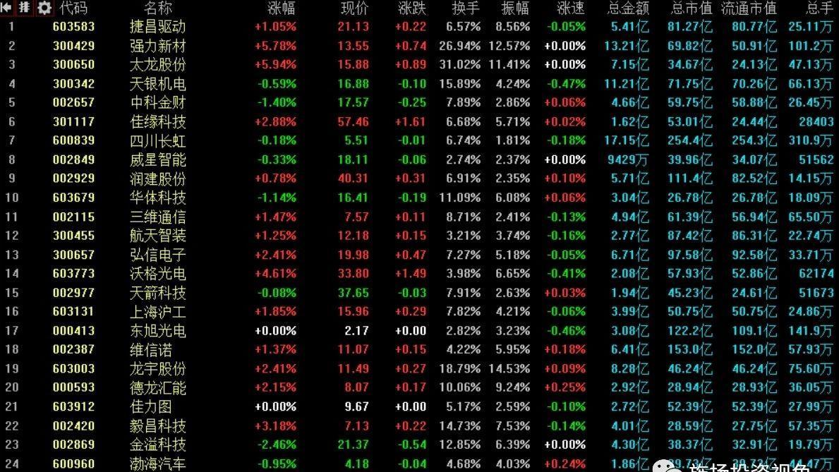 深度解析600839股票行情，千股千評(píng)視角，深度解析，股票行情600839千股千評(píng)視角解讀