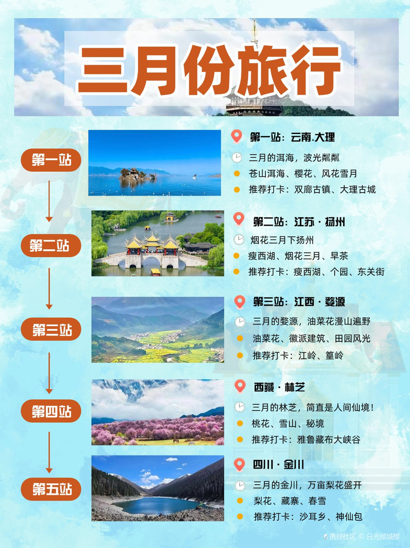 三月旅游的最佳地點(diǎn)，追尋春天的腳步，三月旅行最佳目的地，追尋春天的腳步