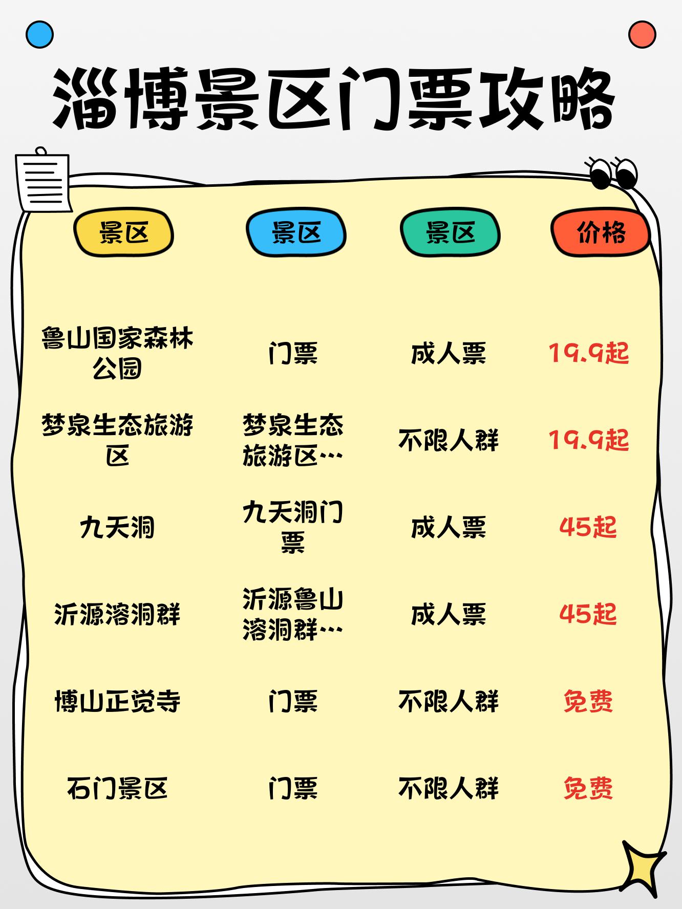 淄博之旅，探尋六大免費景點之美，淄博之旅，探尋六大免費景點的魅力