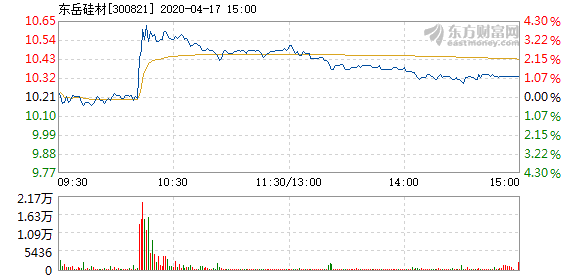 東岳硅材股票，投資潛力與市場(chǎng)前景分析，東岳硅材股票投資潛力與市場(chǎng)前景深度解析