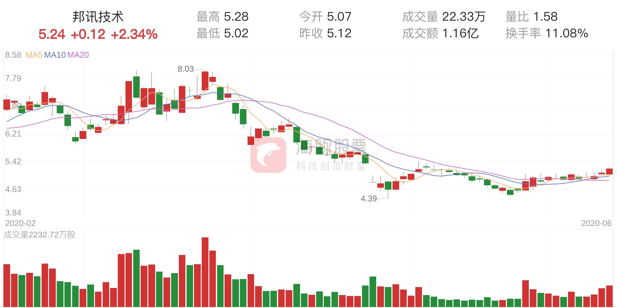 關(guān)于300312邦訊技術(shù)股吧的全面解析，300312邦訊技術(shù)股吧全面解析與探討