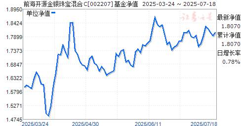 關(guān)于002207基金凈值查詢的全面解析，全面解析，002207基金凈值查詢詳解