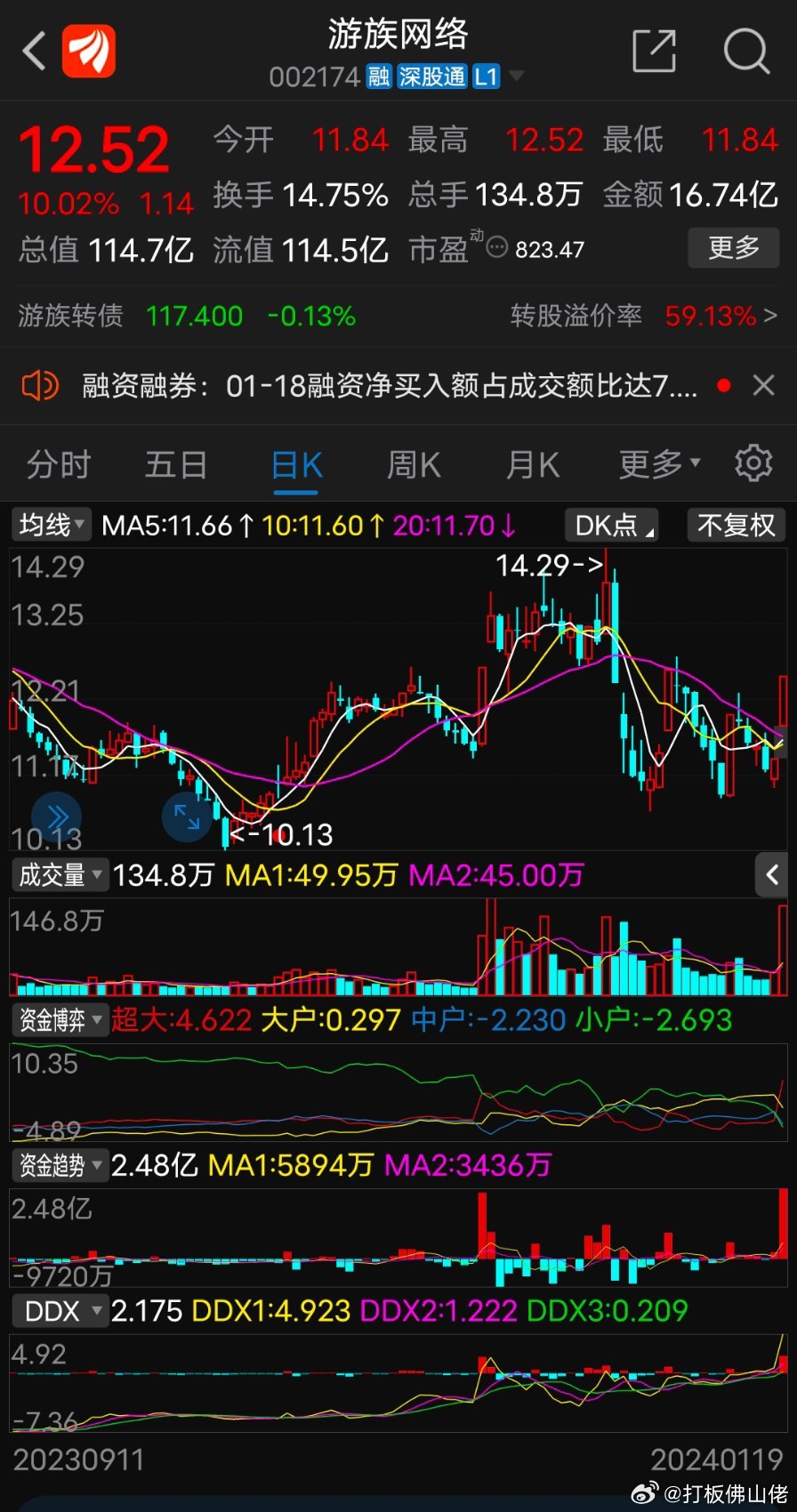 游族網(wǎng)絡(luò)股票，投資前景深度解析，游族網(wǎng)絡(luò)股票投資前景深度解析與展望