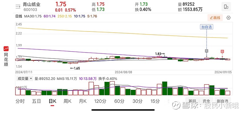 青山紙業(yè)（600103）股吧，深度解析與前景展望，青山紙業(yè)（600103）深度解析與前景展望——股吧熱議話題