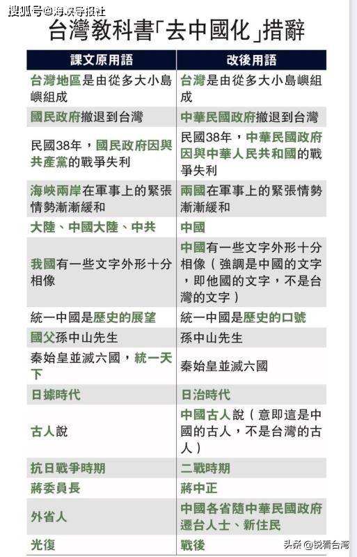 臺灣教科書里的稱謂，重新審視大陸在教科書中的定位，臺灣教科書稱謂與大陸教科書定位，重新審視與探討