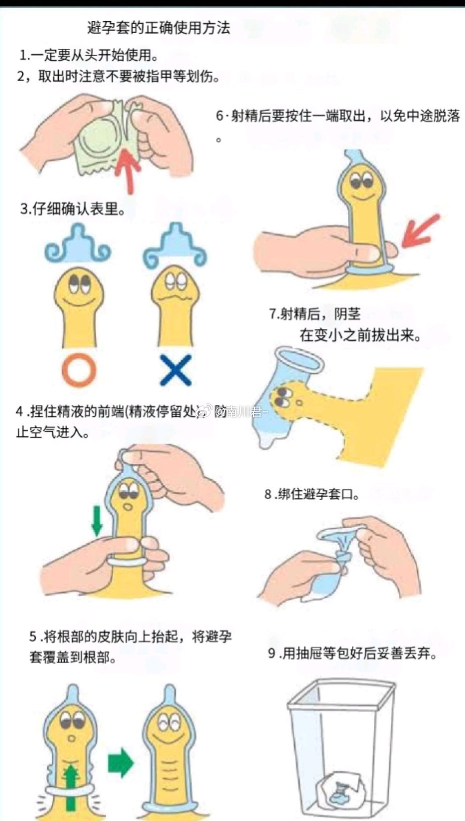 避孕套使用方法詳解，避孕套使用方法詳解指南