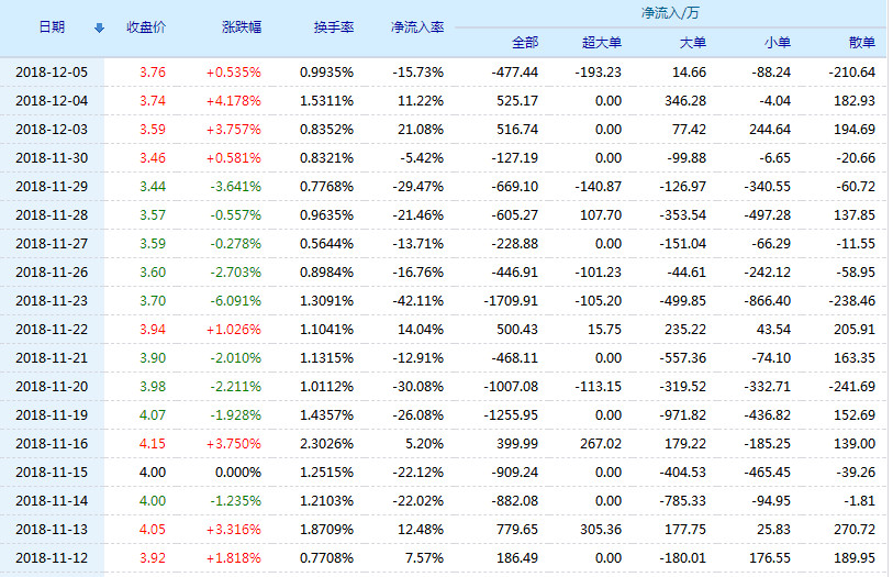關(guān)于股票行情深度解析，聚焦600844股票動態(tài)，股票行情深度解析，聚焦600844股票動態(tài)分析