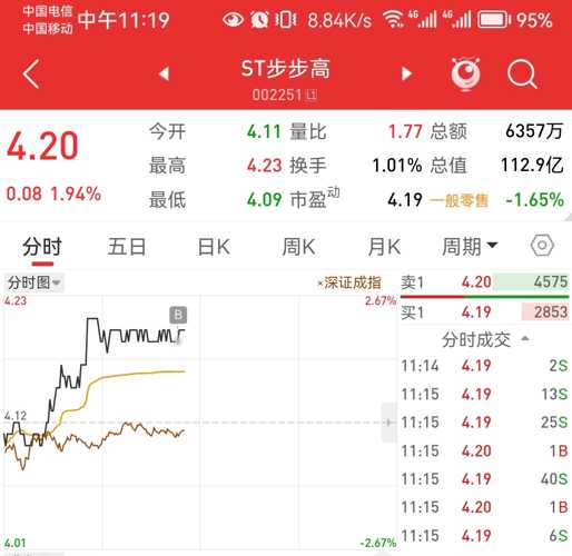 深度解析，關(guān)于002251股吧的全面解讀，關(guān)于002251股吧的全面深度解析與探討