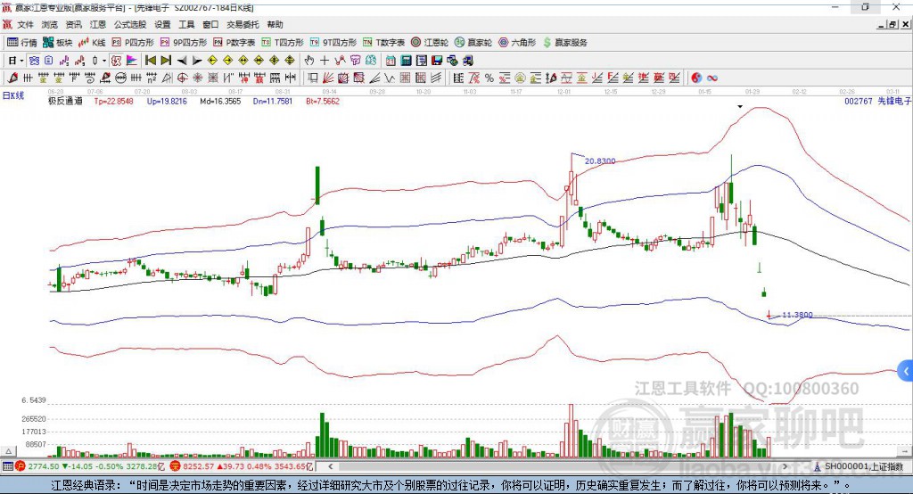 關于先鋒電子股票（代碼，002767）——投資潛力與前景展望，先鋒電子股票（代碼，002767）投資潛力與前景展望分析