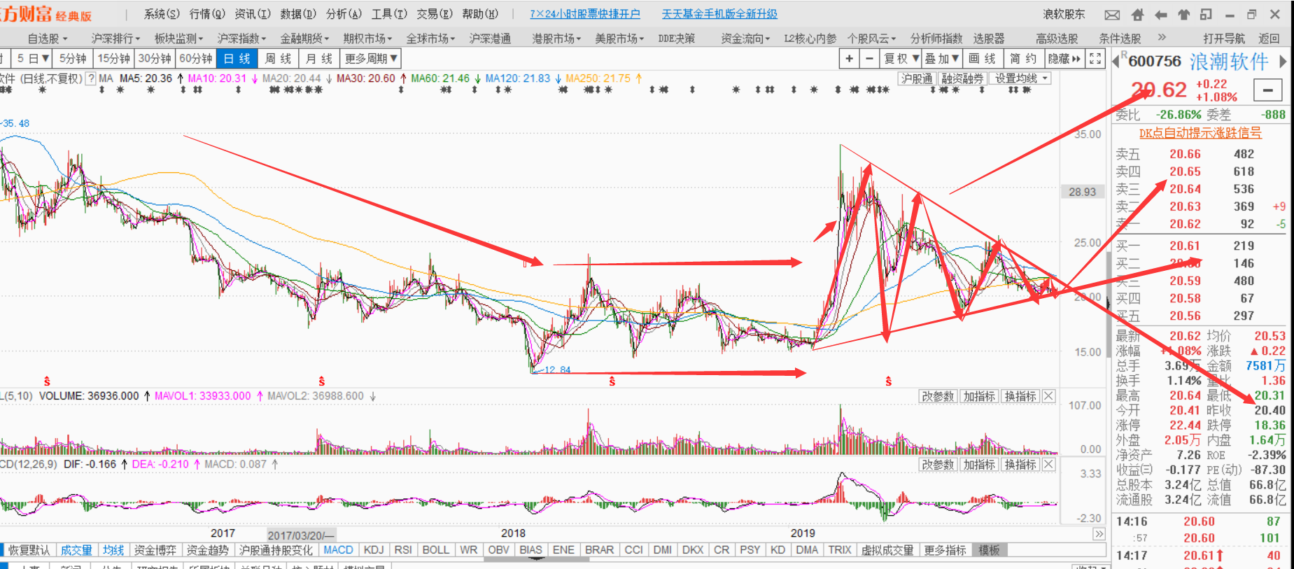 關(guān)于股票代碼600756的全方位解析與深度解讀——揭秘其背后的故事與潛力，股票代碼600756全方位解析與深度解讀，揭秘背后的故事與巨大潛力