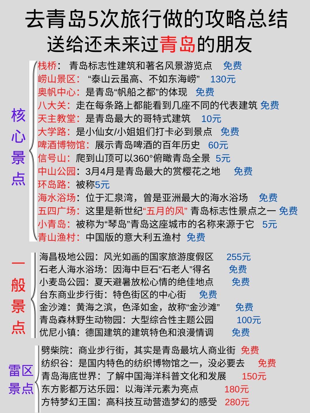 青島自由行五天預(yù)算詳解，究竟需要多少錢？，青島五天自由行預(yù)算詳解，探索海濱城市所需費用全解析