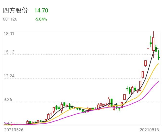 四方股份股吧，深度解析與前景展望，四方股份股吧，深度解析及前景展望
