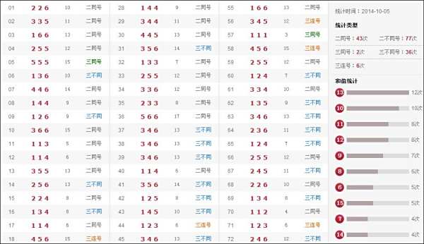 澳門118開獎(jiǎng)結(jié)果，最新最快開獎(jiǎng)信息解析，澳門最新開獎(jiǎng)結(jié)果及快速開獎(jiǎng)信息解析