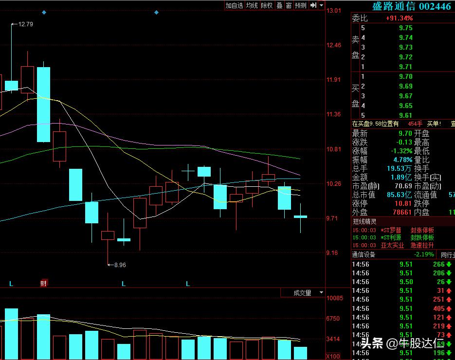 盛路通信股票股，市場(chǎng)趨勢(shì)與前景展望，盛路通信股票股，市場(chǎng)趨勢(shì)與前景展望分析