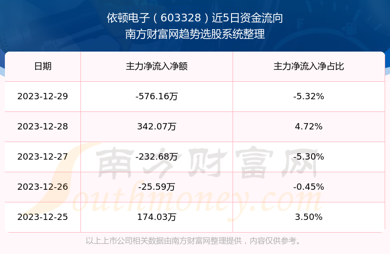 探索依頓電子股吧的獨(dú)特魅力，603328的魅力所在，依頓電子股吧的獨(dú)特魅力揭秘，603328的魅力之源