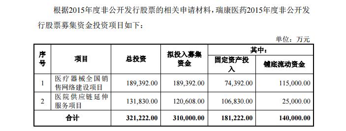 瑞康醫(yī)藥股吧，行業(yè)前沿動態(tài)與投資者關(guān)注焦點，瑞康醫(yī)藥股吧，行業(yè)前沿動態(tài)與投資者關(guān)注的焦點