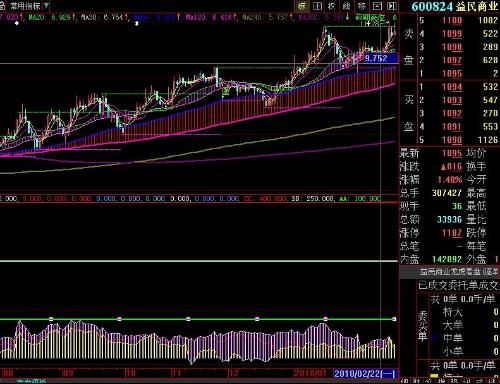 深度解析，600824股票行情及市場(chǎng)走勢(shì)預(yù)測(cè)，深度解析，600824股票行情與市場(chǎng)走勢(shì)預(yù)測(cè)分析