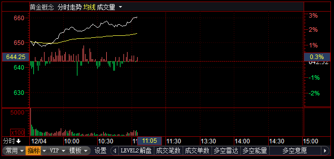 銀泰黃金股票，深度解析與投資前景展望，銀泰黃金股票深度剖析與未來投資前景展望