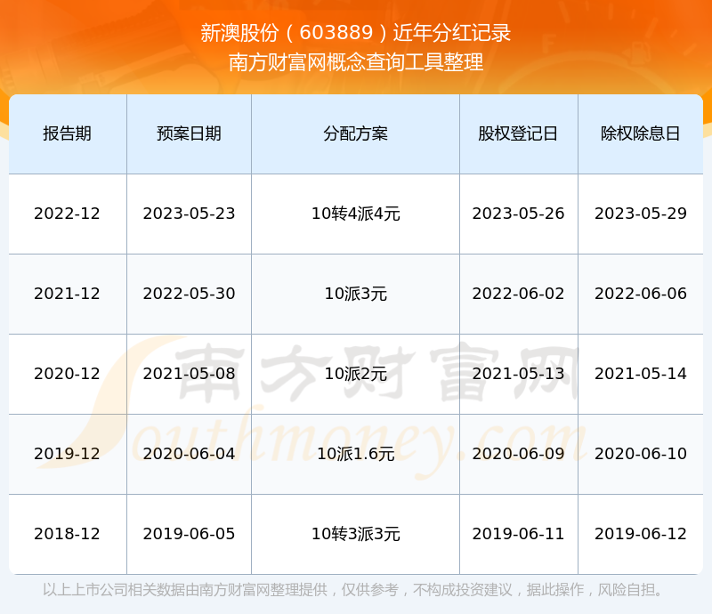探索未來之門，2025新澳歷史記錄查詢入口指南，探索未來之門，2025新澳歷史記錄查詢指南