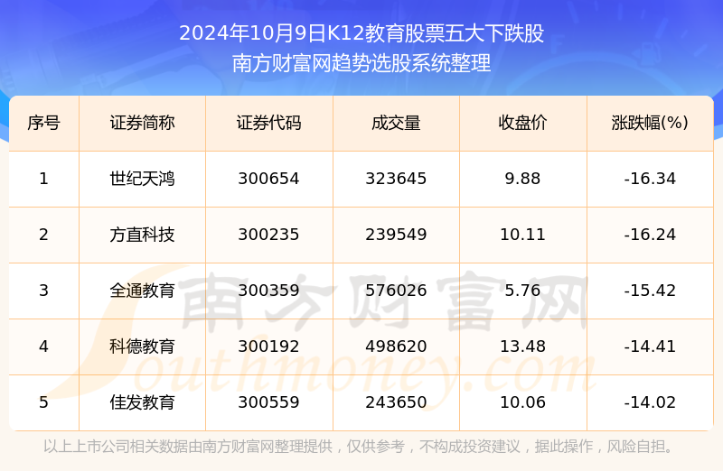 深度解析300359全通教育股吧的獨特魅力與挑戰(zhàn)，深度解析，全通教育股吧的獨特魅力與面臨的挑戰(zhàn)