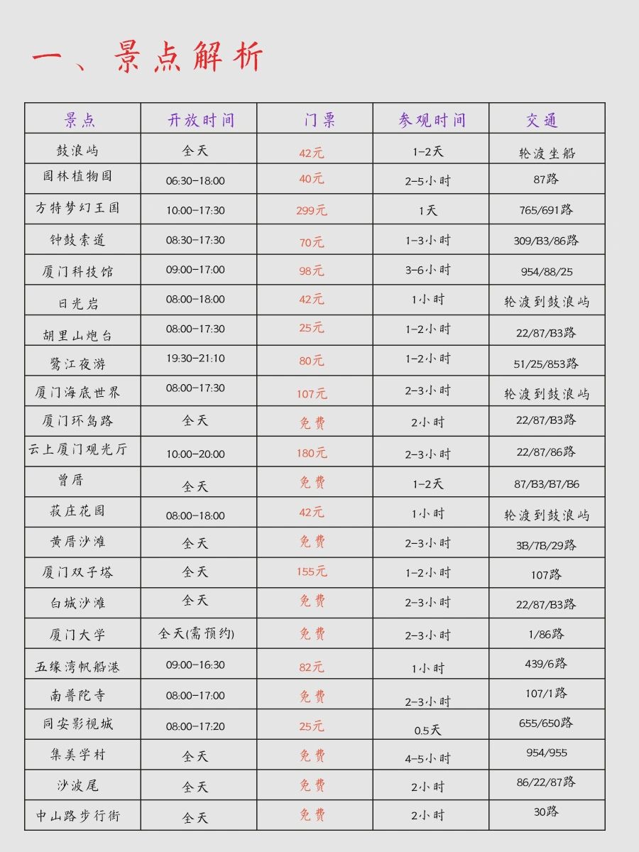 廈門必去景點排行——探索這座美麗城市的魅力地標，廈門必游景點排行榜，探索城市魅力地標