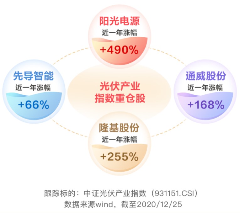 天弘中證光伏產(chǎn)業(yè)指數(shù)A，引領(lǐng)光伏產(chǎn)業(yè)投資的新航標(biāo)，天弘中證光伏產(chǎn)業(yè)指數(shù)A，光伏產(chǎn)業(yè)投資的新領(lǐng)航者