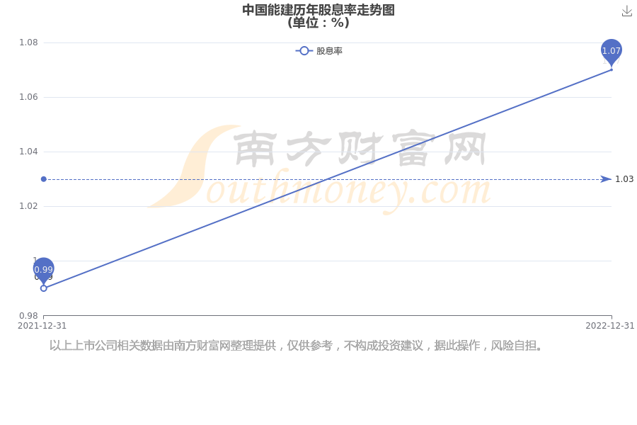 中國能建股票股吧（代碼，601868）深度解析，中國能建股票（代碼601868）深度解析與股吧熱議