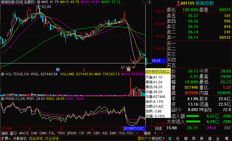 關(guān)于股票601155的全面解析，股票601155全面解析與深度探討