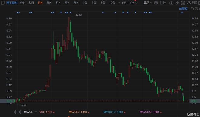 關(guān)于股票002322的全面解析，股票002322深度解析與探討