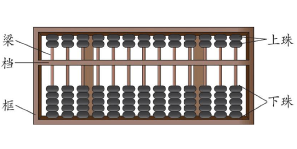 鐵算算盤4887最準資料，揭秘其背后的秘密與優(yōu)勢，揭秘鐵算算盤4887，最準資料背后的秘密與優(yōu)勢